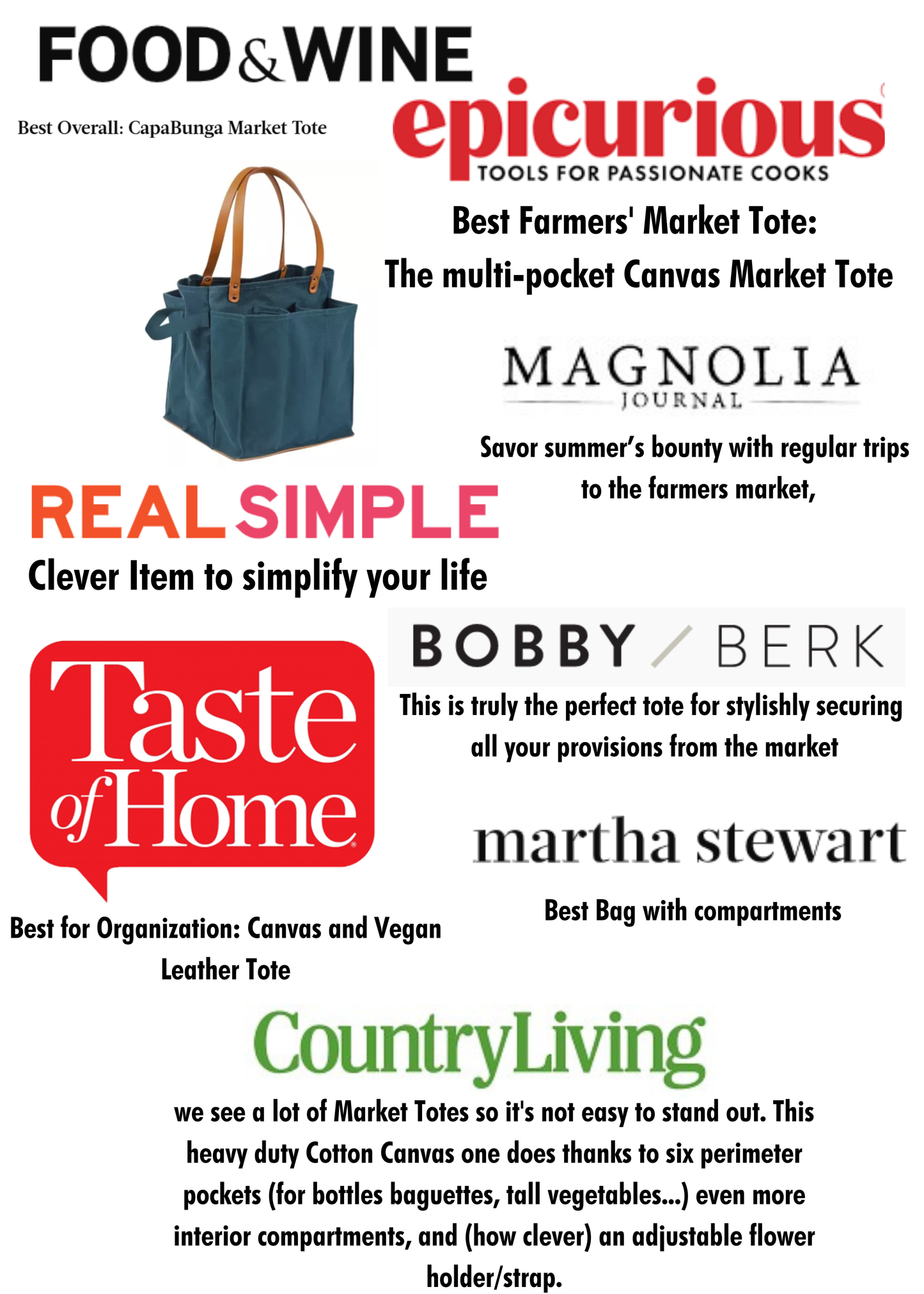 Heavy Canvas Tote Bag | Reusable Multi-Pocket Market Tote : Petrol Blue with Mustard Handles and Base